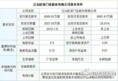 IPO重啟!家居行業9家企業上市排隊(主板)